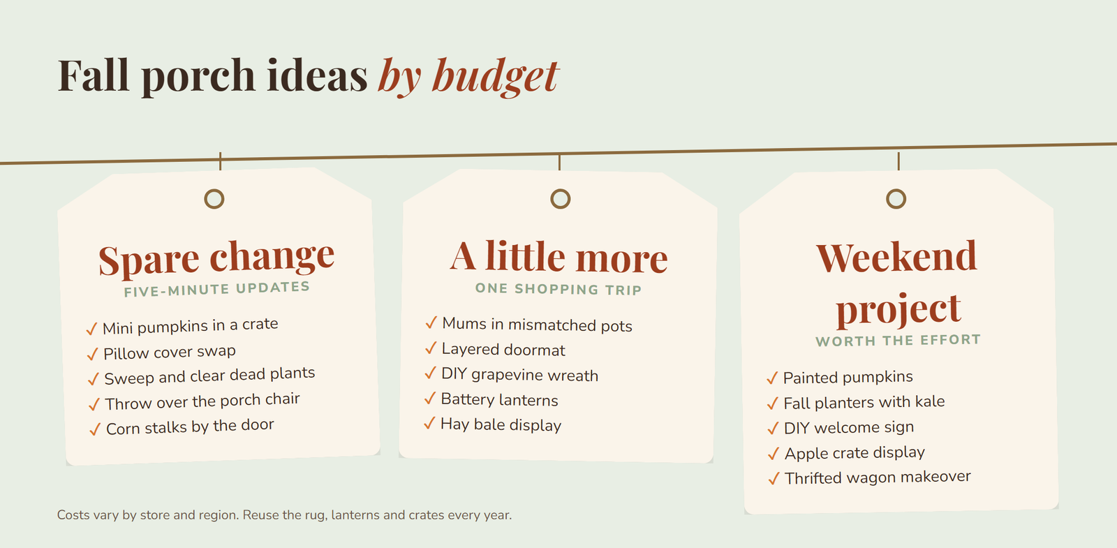 Price tag style chart grouping fall porch decor ideas into under 10 dollars, under 25 dollars and weekend project tiers