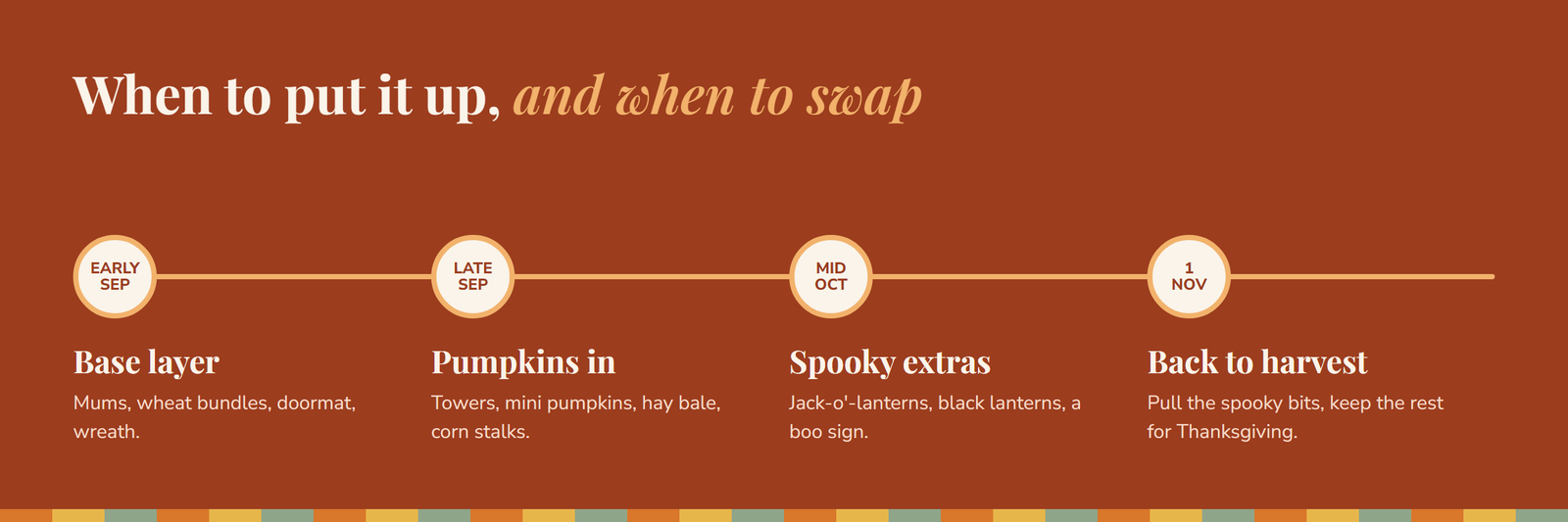 Timeline of when to put up and swap fall porch decor from early September through Halloween to Thanksgiving